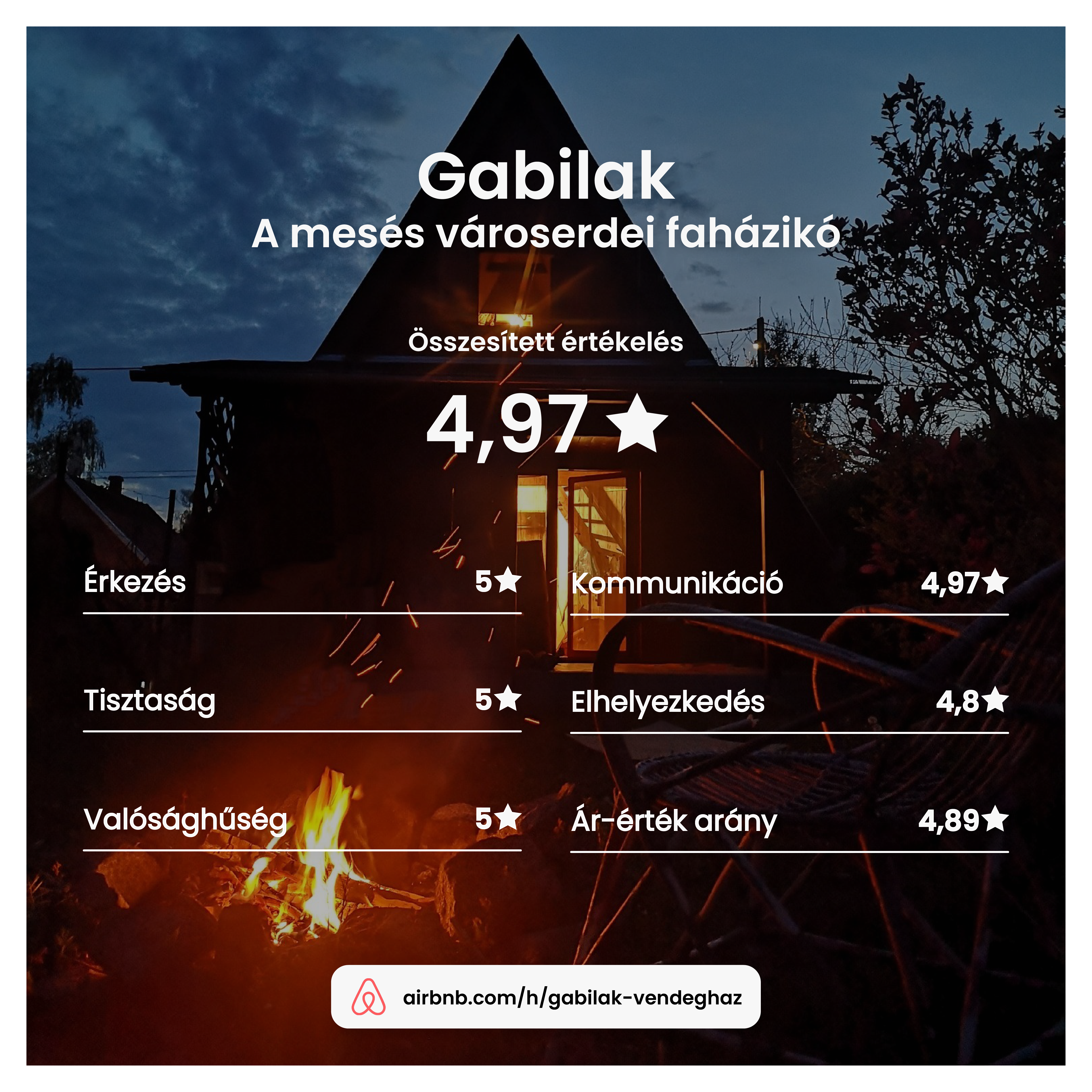 Az Airbnb-értékelések összesítése