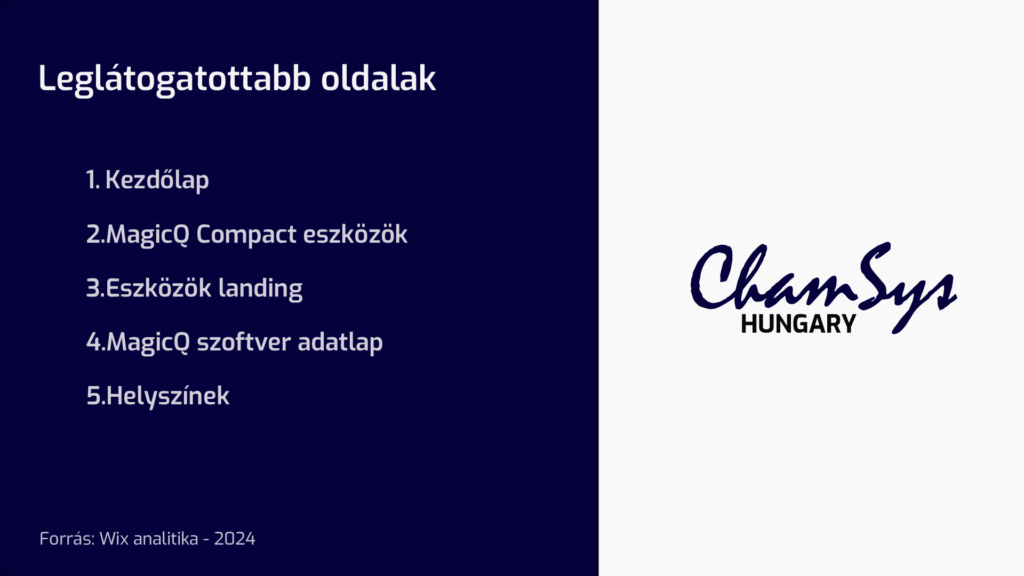 ChamSys leglátogatottabb oldal